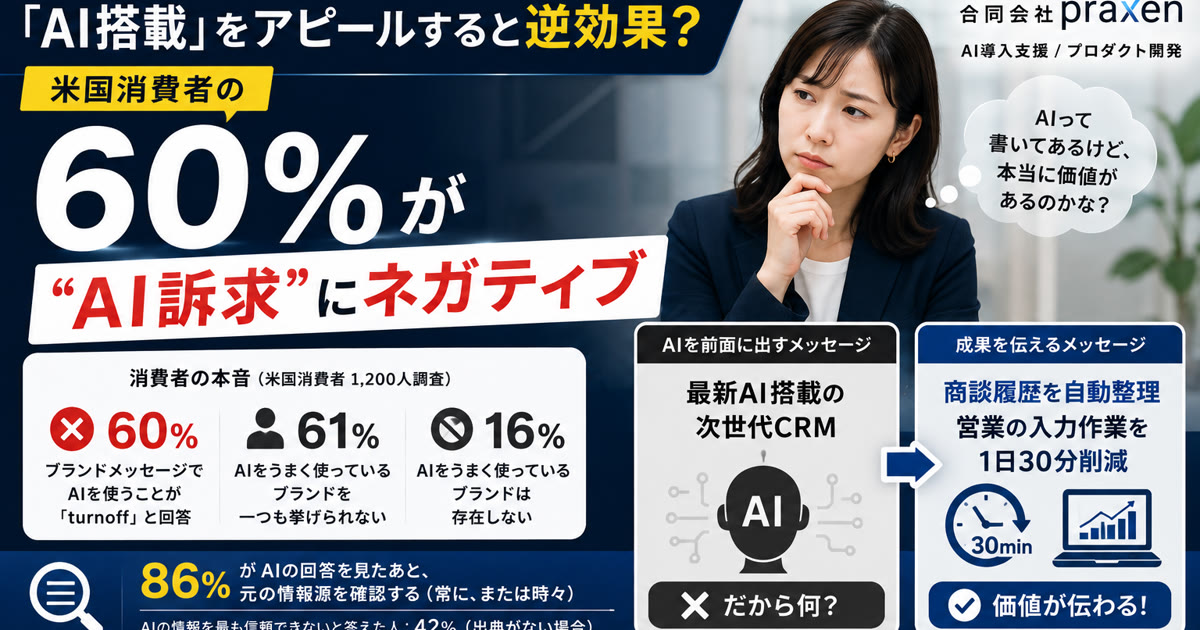 消費者の60%がAI訴求にネガティブ 記事のアイキャッチ画像