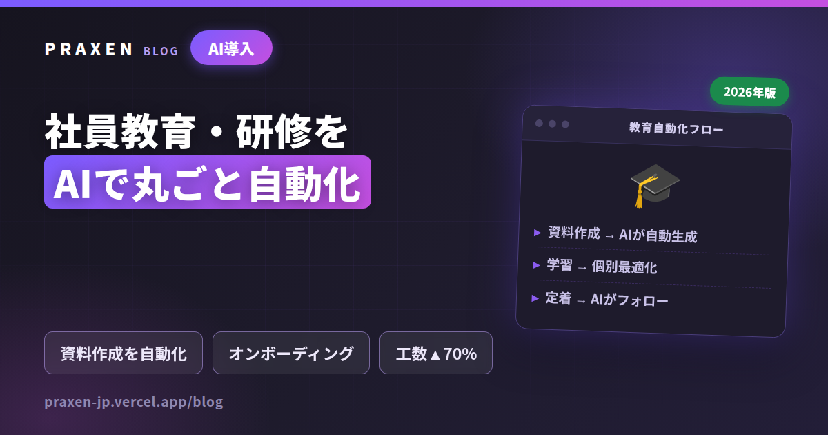 社員教育・研修をAIで自動化する方法 記事のアイキャッチ画像
