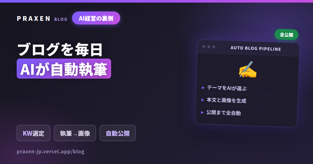 ブログを毎日AIが自動執筆する仕組み 記事のアイキャッチ画像
