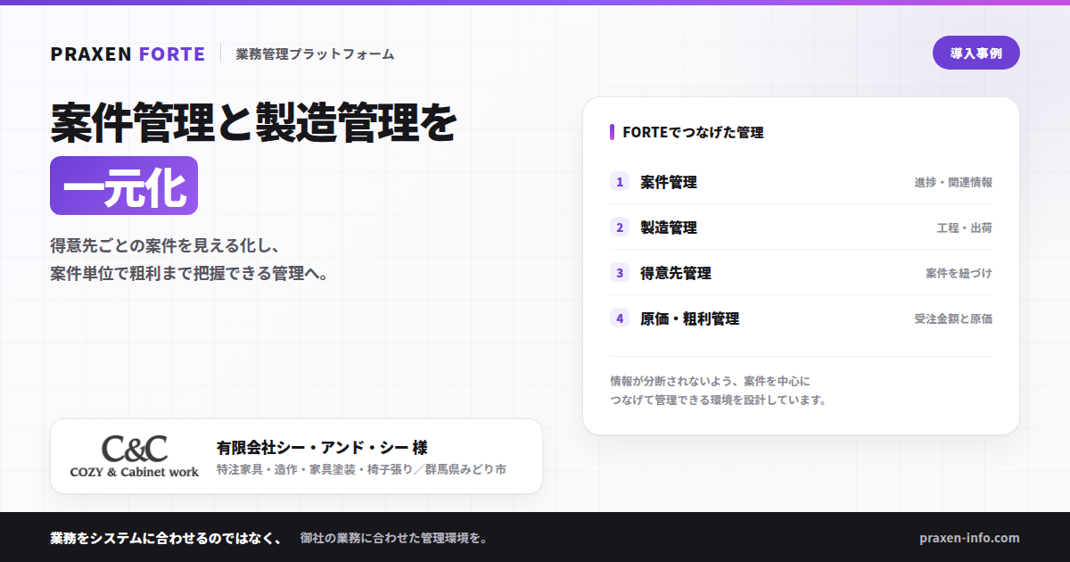 有限会社シー・アンド・シー様 PRAXEN FORTE導入事例のアイキャッチ画像