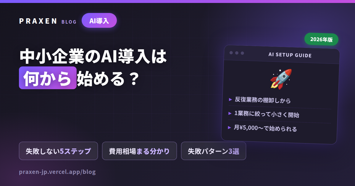 中小企業のAI導入は何から始める？記事のアイキャッチ画像