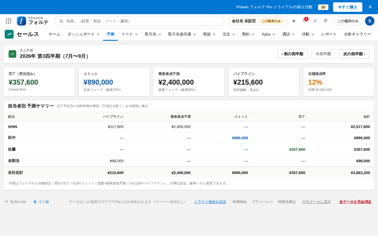 FORTEの売上予測画面。商談パイプラインから今後の受注見込みを可視化