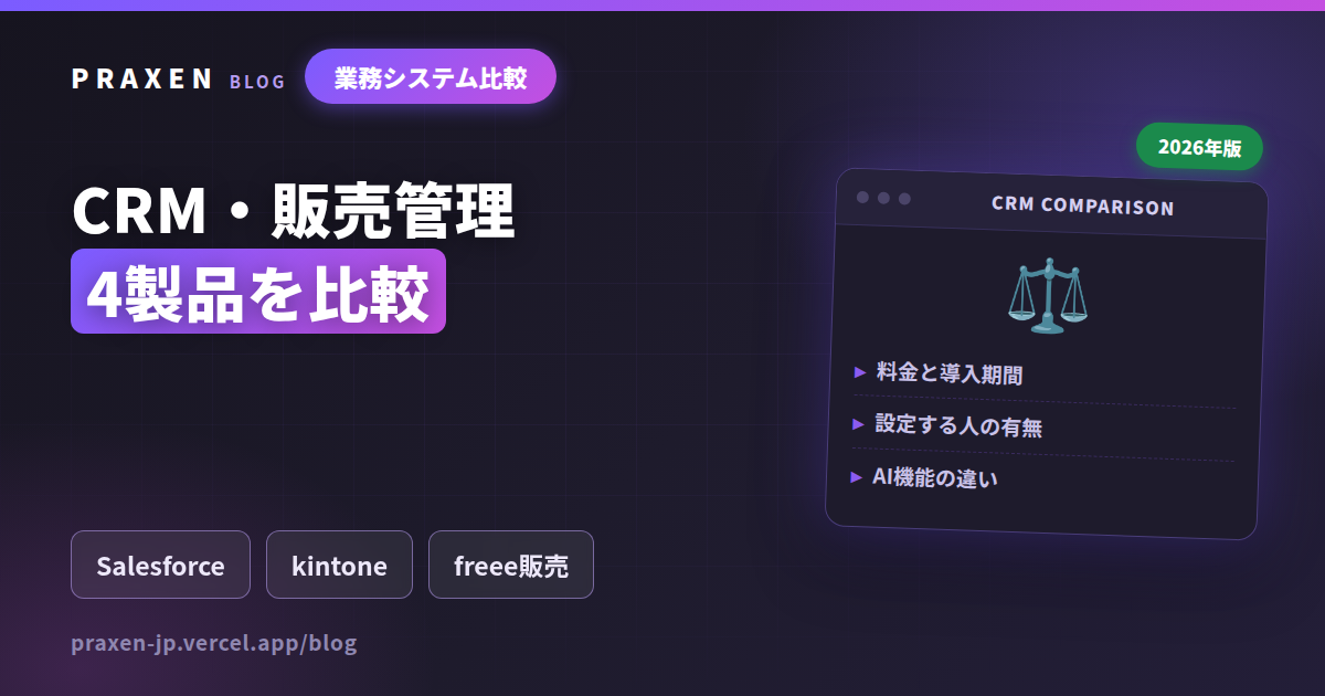 Salesforce・kintone・freee販売・PRAXEN FORTE比較 記事のアイキャッチ画像
