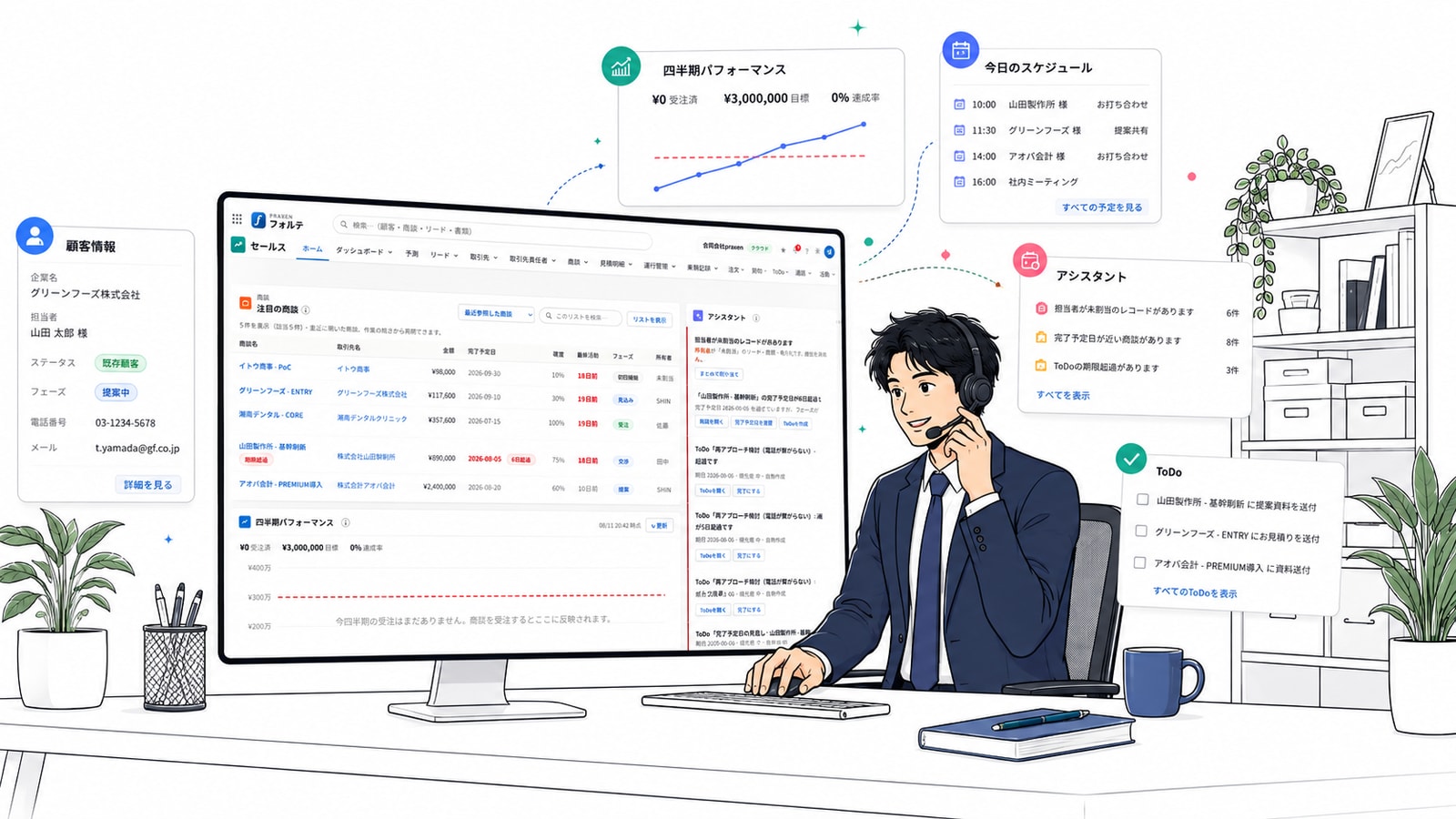 顧客情報と商談状況を1画面で確認しているFORTEの画面イメージ