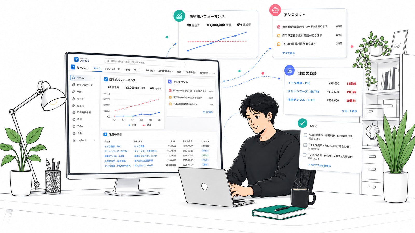当日のパフォーマンスとToDo、AIアシスタントの指摘が並ぶFORTEのホーム画面イメージ