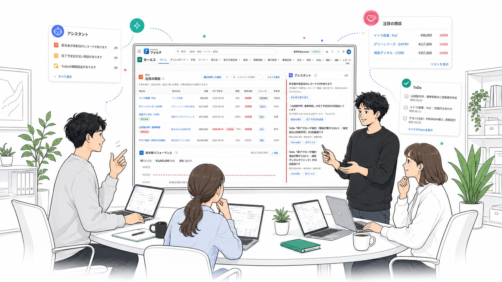 チームでFORTEのダッシュボードを見ながら状況を共有しているイメージ